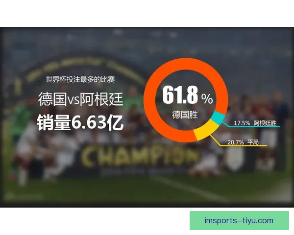 围绕世界杯竞猜赔率网站深度解析投注技巧与数据趋势及风险控制策略