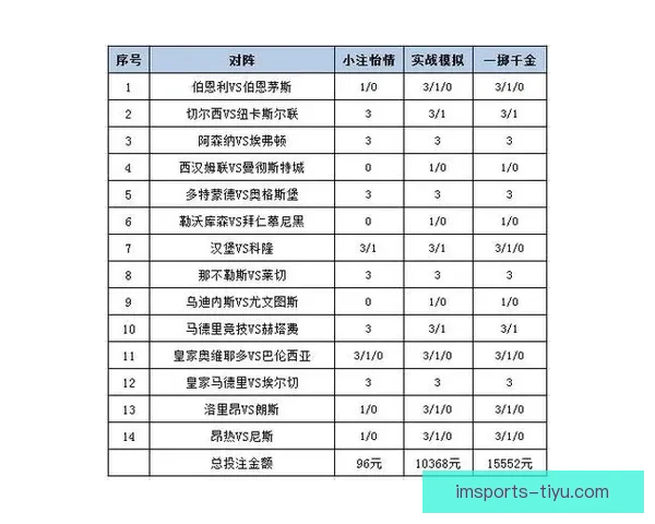 足球竞猜赔率分析助你精准预测比赛结果提升投注策略