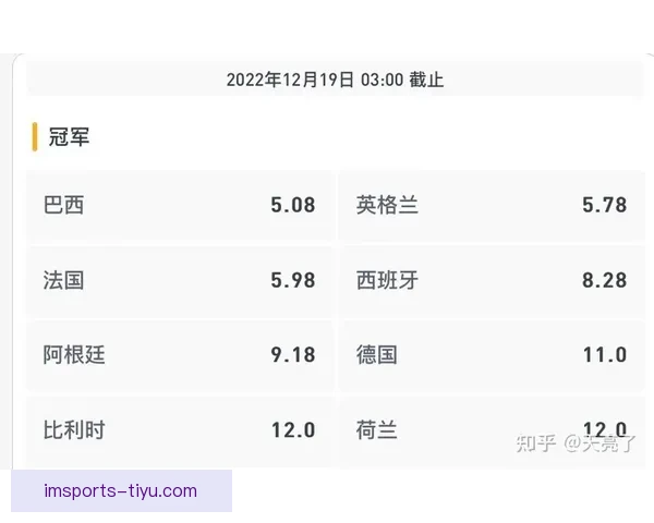 世界杯竞猜赔率分析与推荐 助你精准预测赛事结果 世界杯竞猜赔率分析与推荐 助你精准预测赛事结果